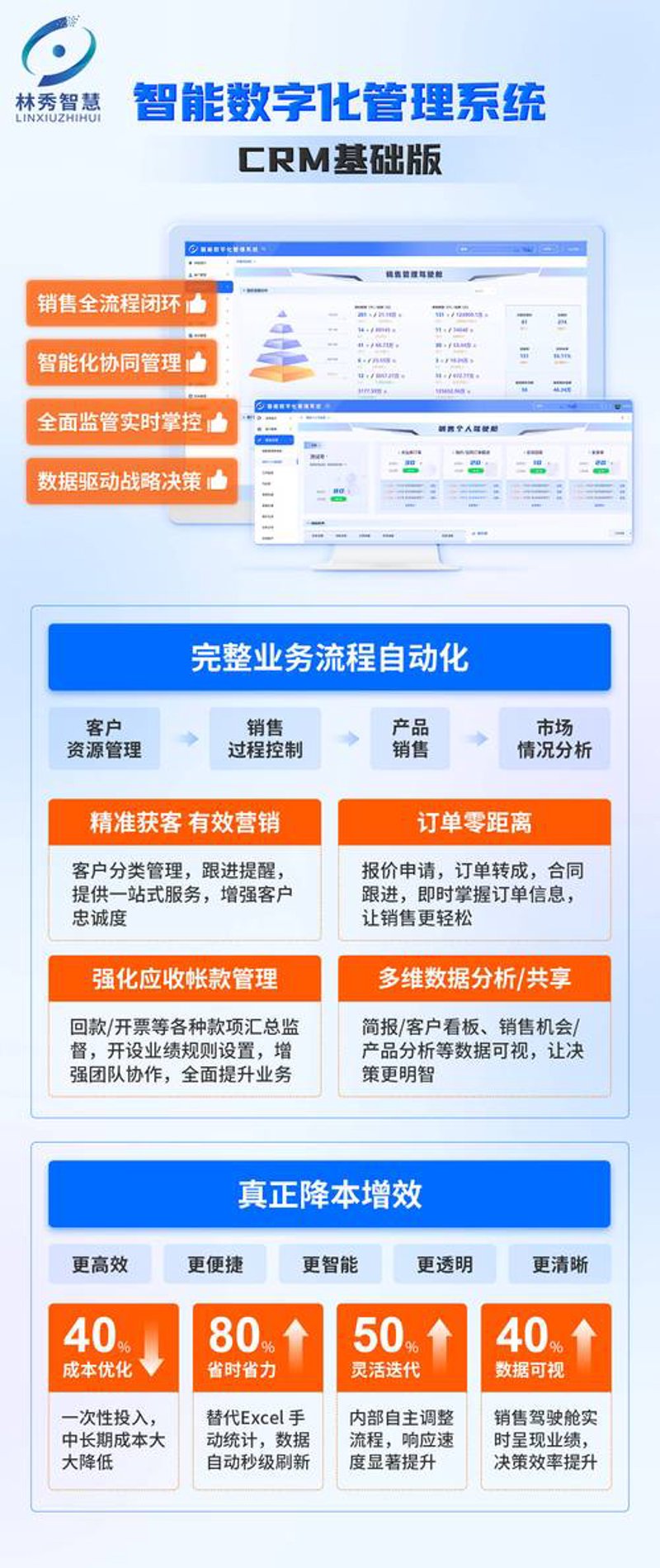 小程序开发