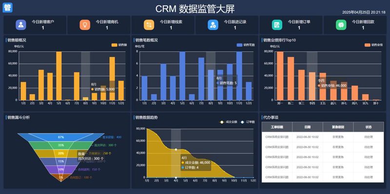 企业管理系统开发：推动企业管理迈向智能化